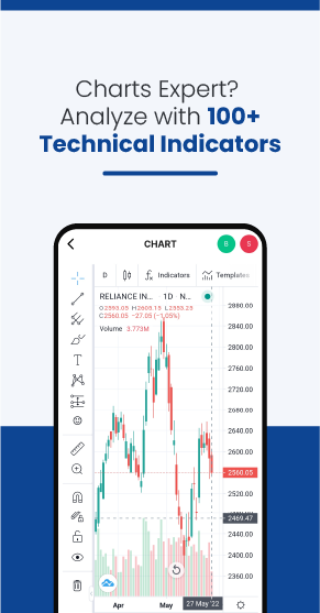 ant-mobi-technical-indicators