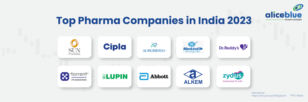 Top Pharma Companies in India