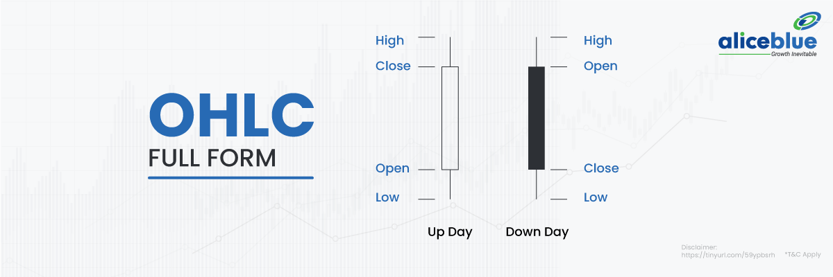 OHLC Full Form