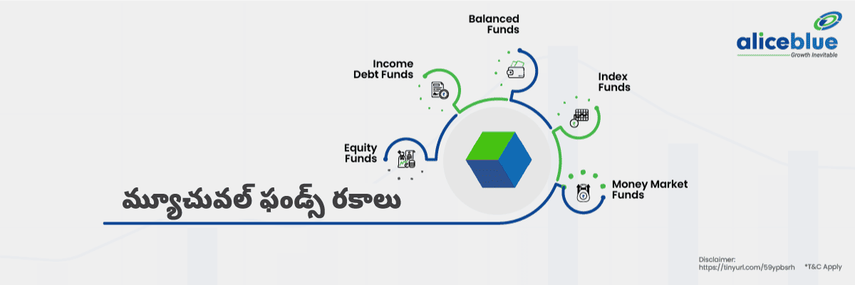 Types Of Mutual Funds Telagu