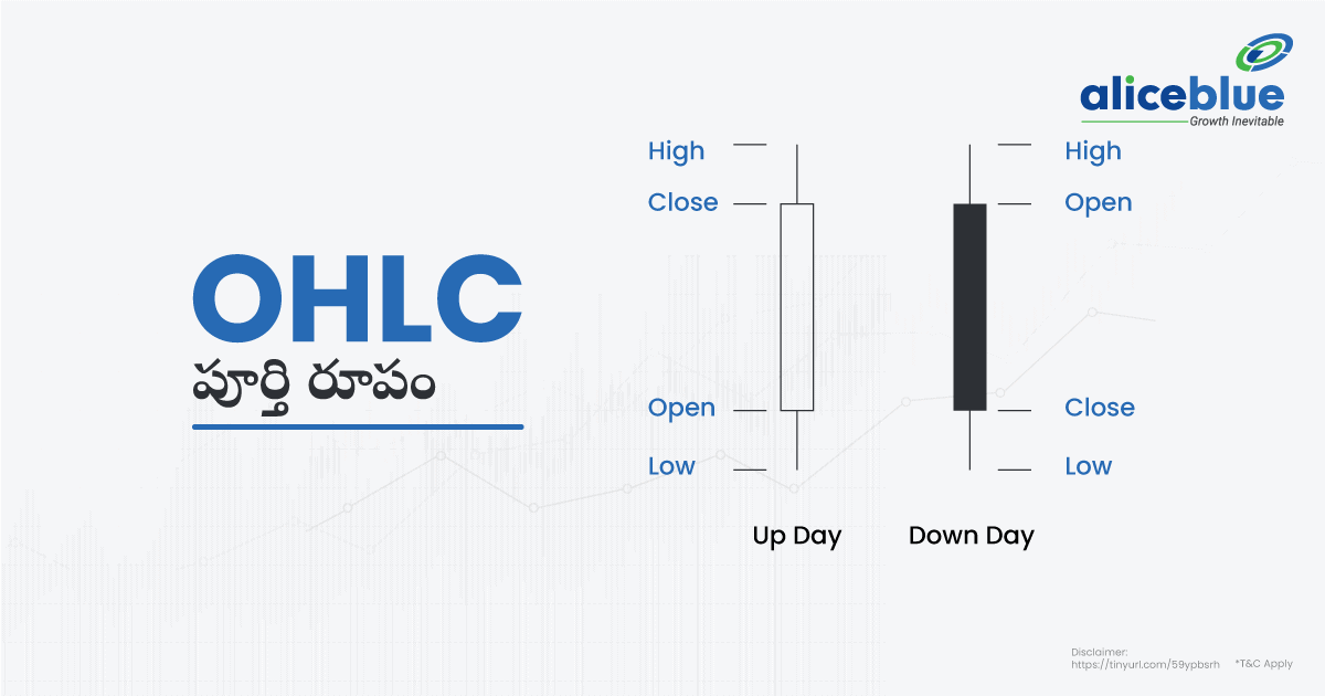 OHLC Full Form Telugu