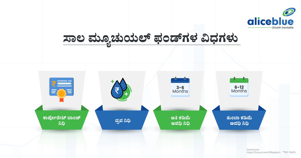 Types Of Debt Mutual Funds Kannada