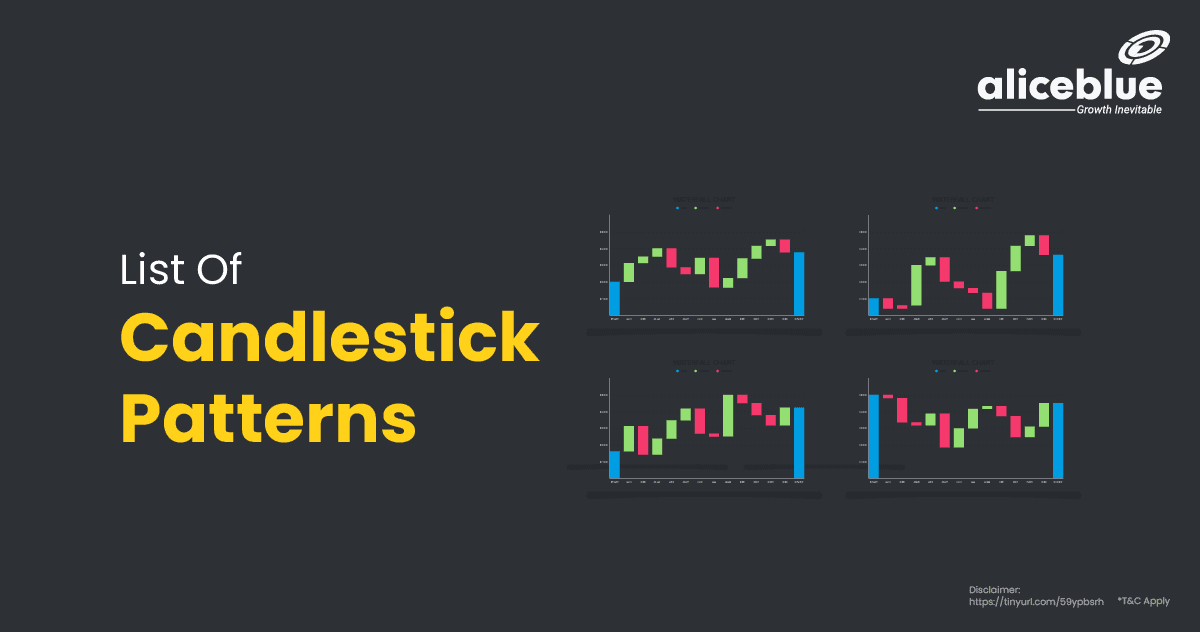 List Of Candlestick Patterns English