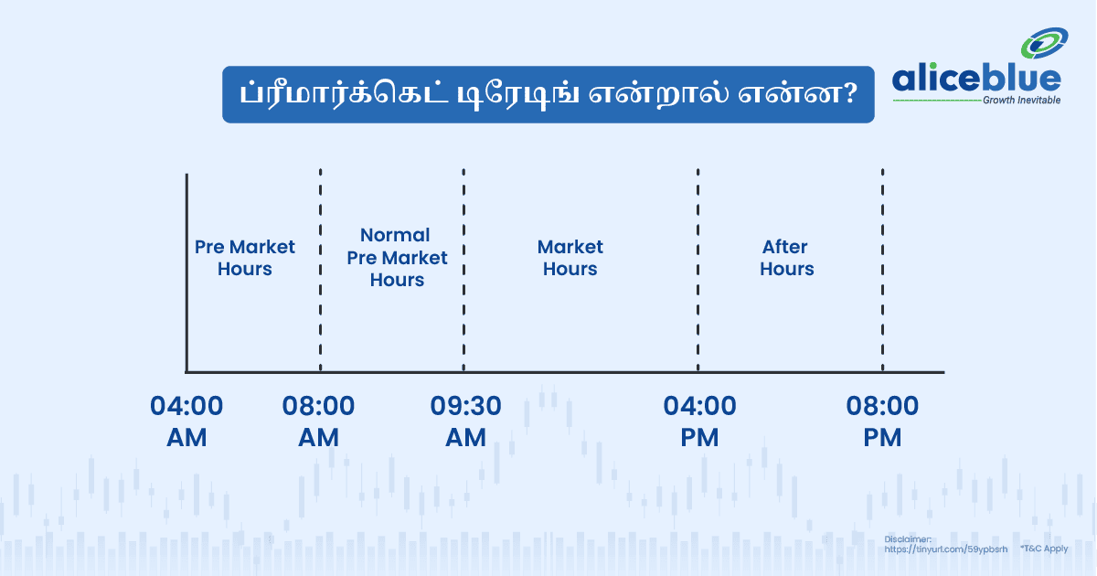 What Is Premarket Trading Tamil