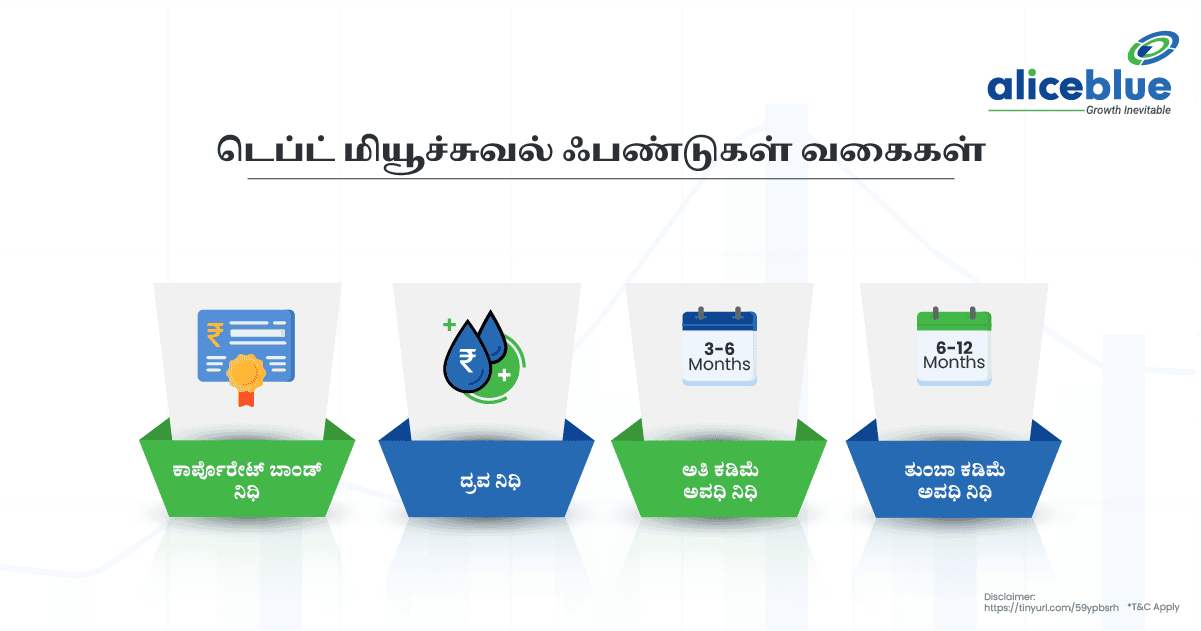 டெப்ட் மியூச்சுவல் ஃபண்டுகள் வகைகள் - Types Of Debt Mutual Funds in Tamil