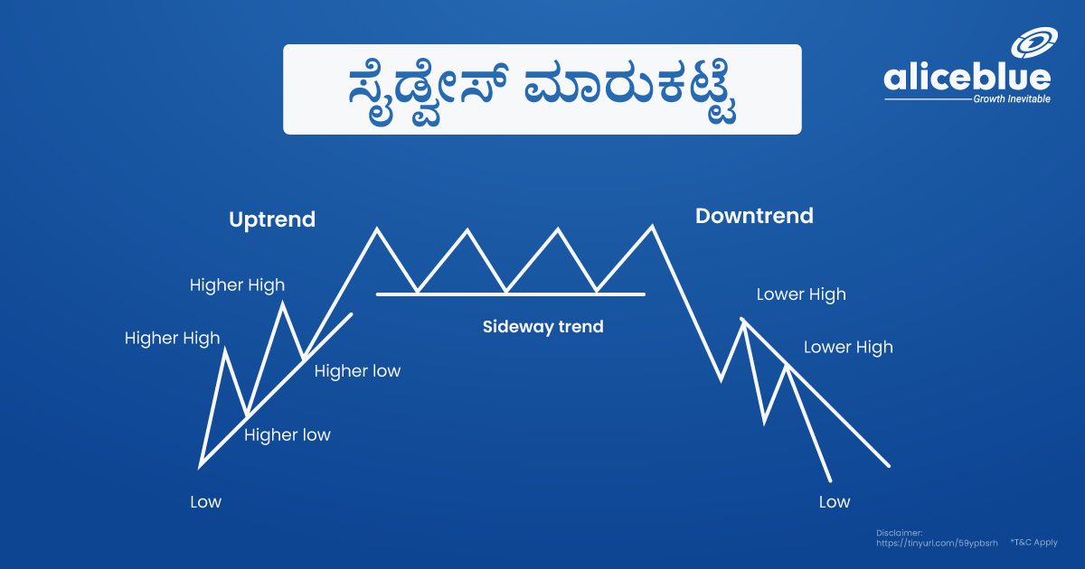 Sideways Market Kannada