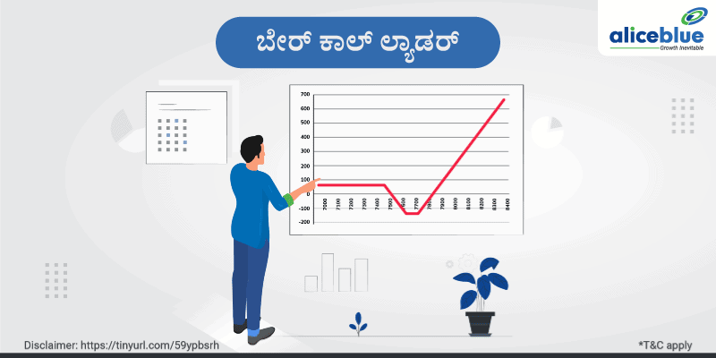 Bear Call Ladder Kannada