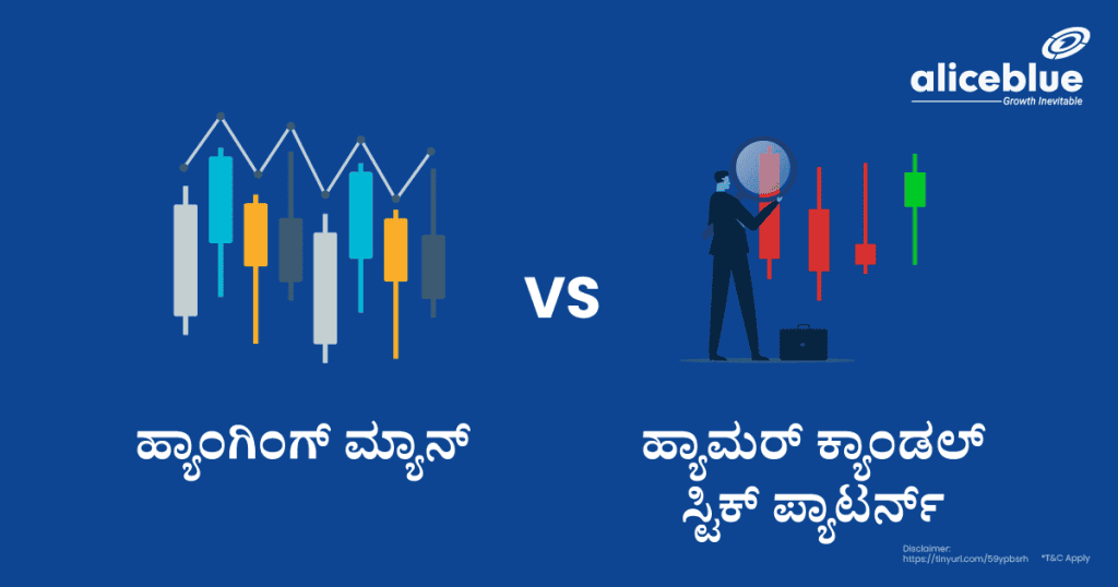 Hanging Man Vs Hammer Candlestick Kannada