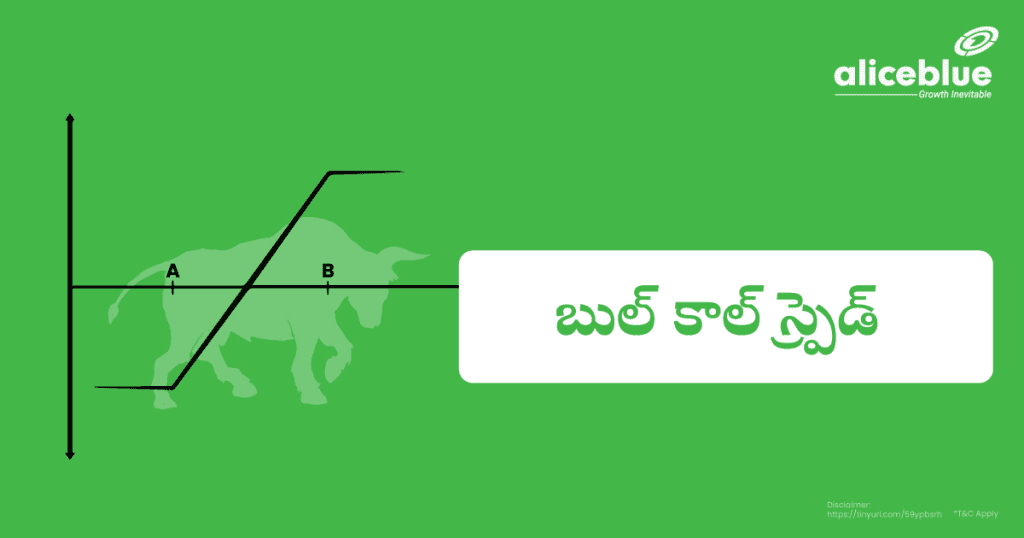 What Is Bull Call Spread Telugu