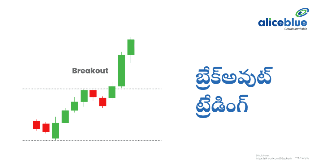 Breakout Trading Telugu