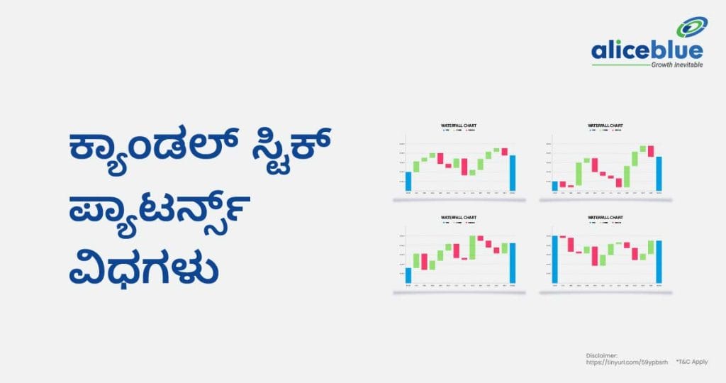 Types Of Candlestick Patterns Kannada