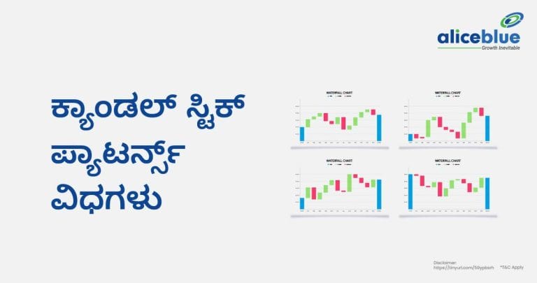 Types Of Candlestick Patterns Kannada